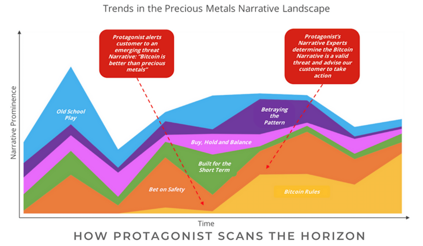 Horizon Scanning: How to Detect Early Threats